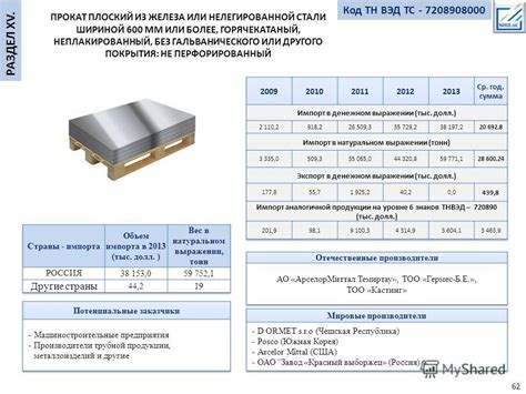 Недостатки нелегированной стали