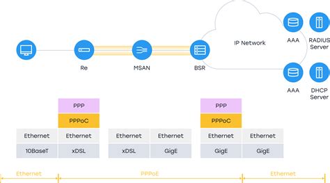 Недостатки подключения pppoe