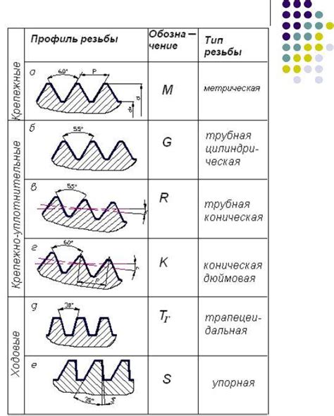 Недостатки правой резьбы