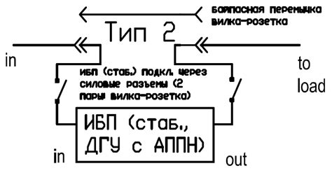 Недостатки режима байпас и как их устранить