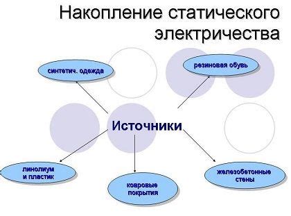 Недостатки статического устройства