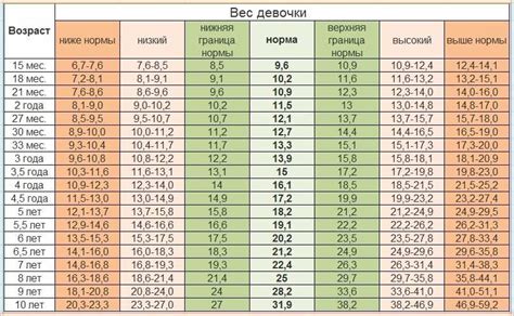 Недостатки характера у мальчиков-Весов