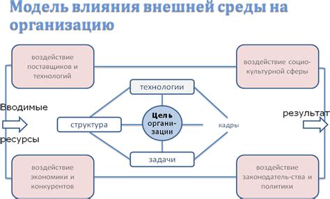 Недостатки централизованного управления экономикой: