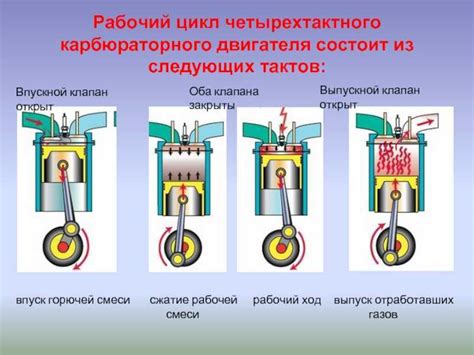 Недостатки четырехтактного двигателя