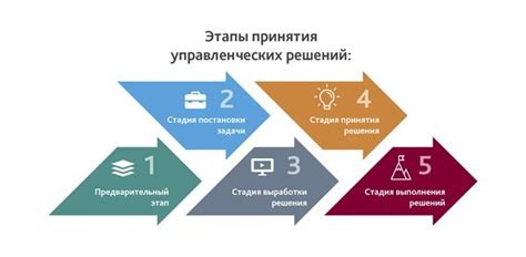 Недостаток времени для принятия решения