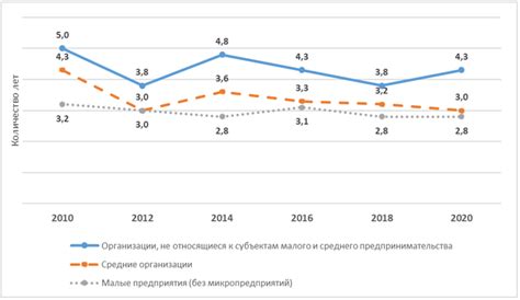 Недостаток в долгосрочном финансировании