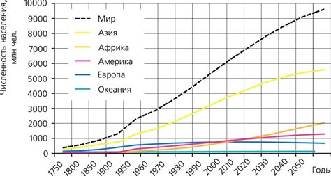 Недостаток земли и рост населения