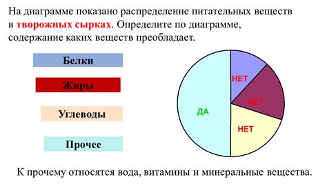 Недостаток и неравномерное распределение питательных веществ