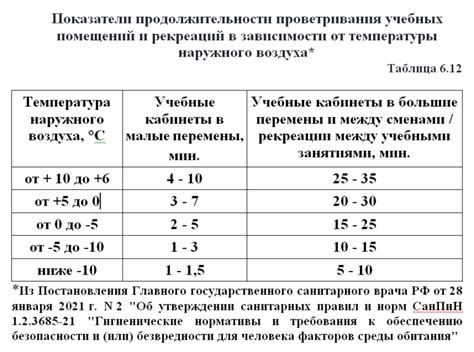 Недостаток кислорода: причины и последствия