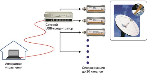 Недостаток мощности станций и сетевого покрытия