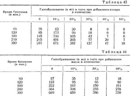 Недостаток муки в тесте: ищем замену