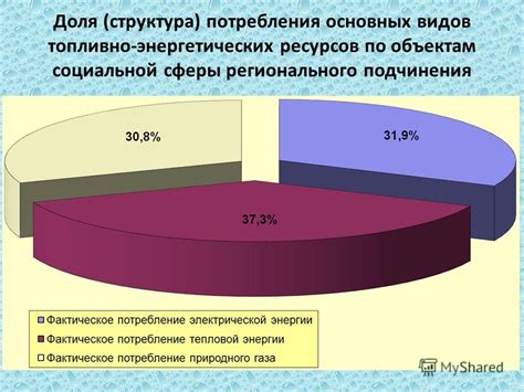 Недостаток основных энергетических ресурсов