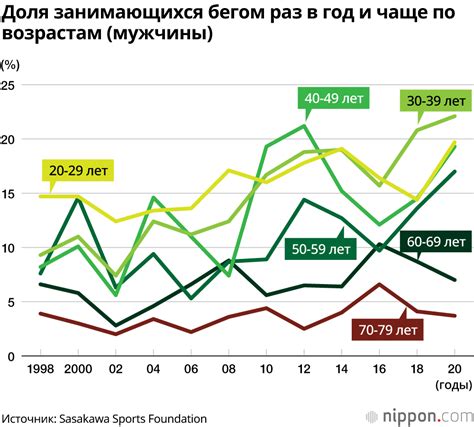 Недостаток физической активности: проблемы здоровья и настроения