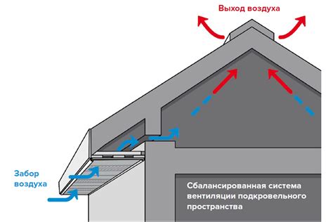 Недостаточная вентиляция подкровельного пространства