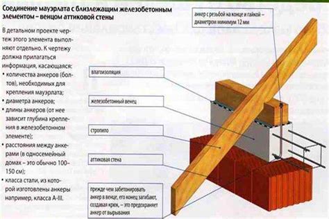 Недостаточная прочность материалов