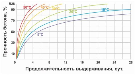 Недостаточное время высыхания