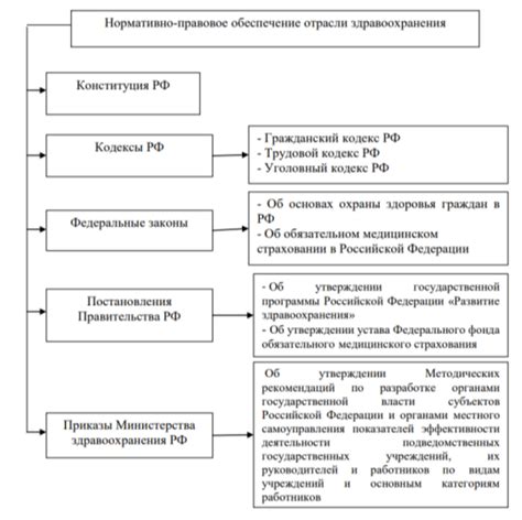 Недостаточное обеспечение здравоохранения