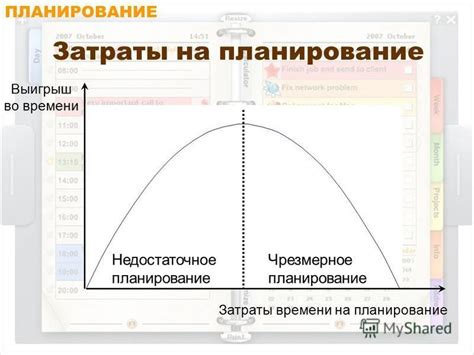 Недостаточное планирование времени