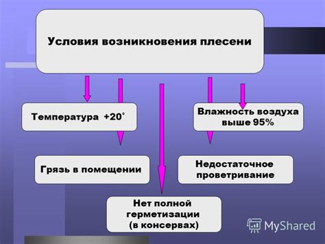 Недостаточное проветривание