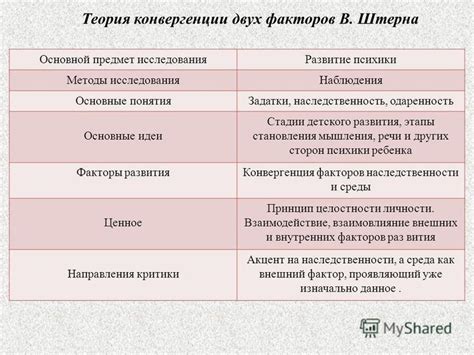 Недостаточность конвергенции с двух сторон