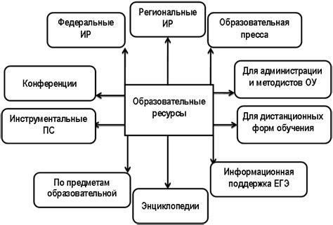 Недостаточный ресурсов сети