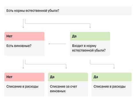 Недостача: понятие и причины