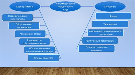 Недостоверность юридического лица: понятие и сущность