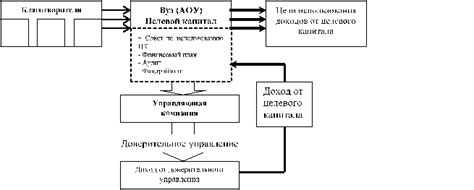 Независимость и деятельность автономного образовательного учреждения