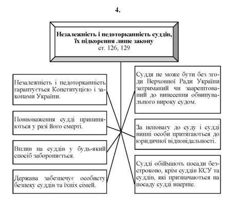 Независимость и неприкосновенность судей