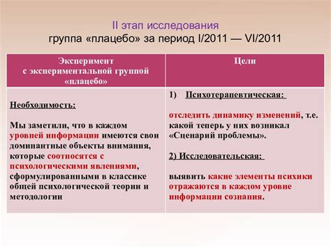 Независимость сном от влияния: свободное поле для исследования и осознания