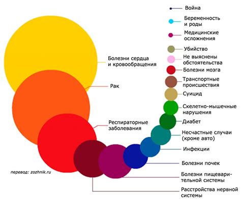 Неизвестность причины смерти