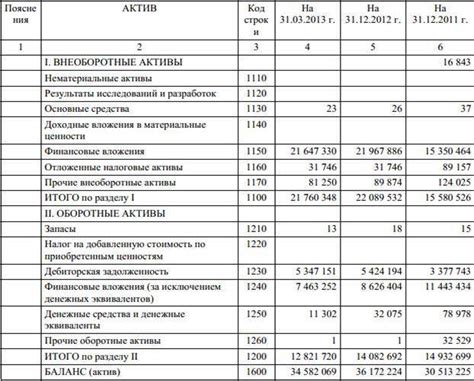 Неиспользуемые активы: состав и учет