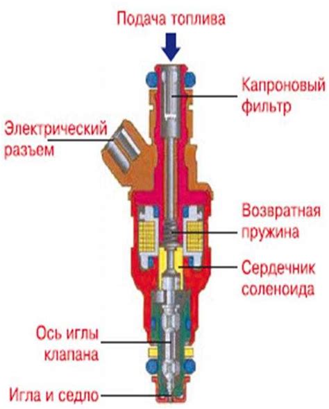 Неисправности в системе впрыска топлива