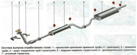 Неисправности в системе выпуска