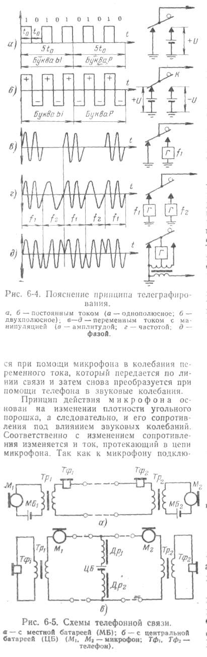 Неисправность в проводной линии связи