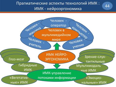 Нейронаука: прорывные исследования мозга и нервной системы