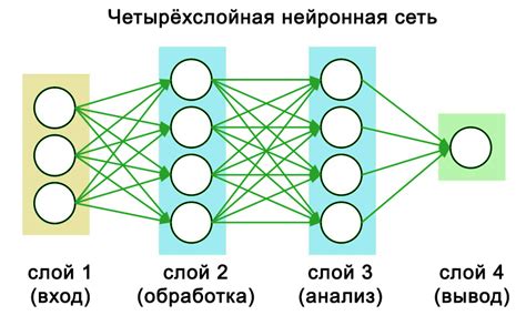 Нейронная сеть ИИ и ее роль в игровых настройках