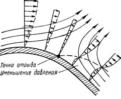 Нейтрализация воздушного потока