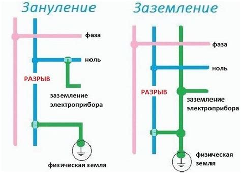 Нейтральная земля и ее роль в электрической сети