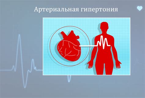 Неконтролируемая артериальная гипертония: симптомы и последствия