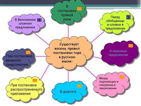 Некоторые особенности использования сказуемого в разных типах предложений