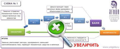 Нелегальные схемы уклонения от уплаты налогов