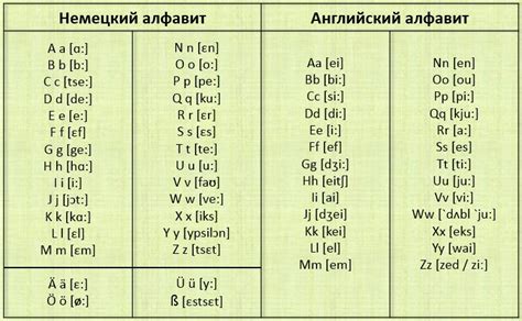 Немецкий и английский языки: сравнение и отличия