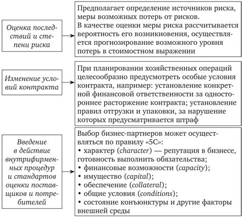 Ненадежность внешних поставщиков и риски снабжения