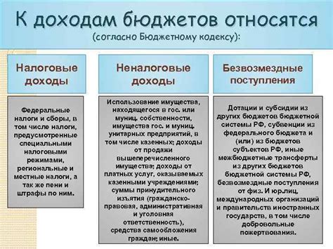 Неналоговые доходы: обзор понятия и их важность для экономики