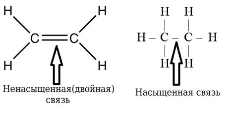 Ненасыщенная связь: что это?