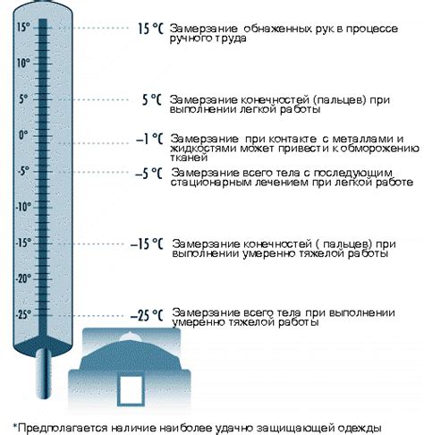 Необходимое поведение при низкой температуре