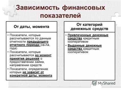 Необходимость анализа предыдущего отчетного периода