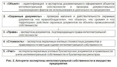 Необходимость дополнительного документального доказательства