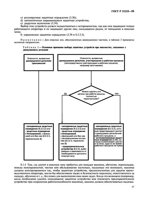 Необходимость замены стандарта ГОСТ Р 51333-99